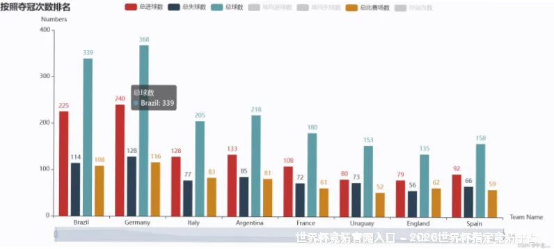 预测模型与算法